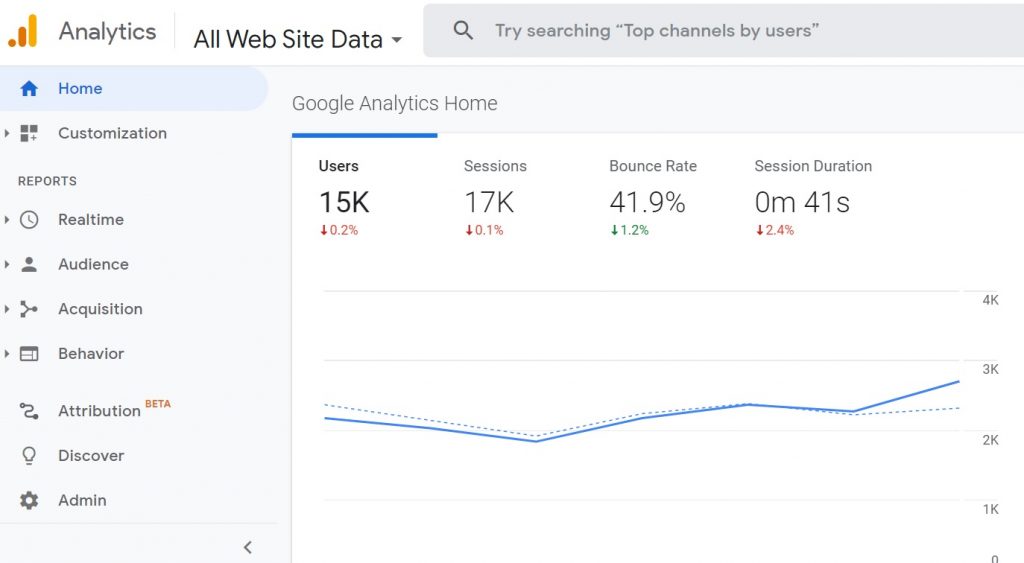 Google Analytics Interface